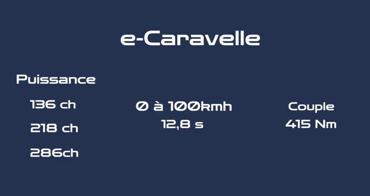 Essai Volkswagen eCaravelle&nbsp;: le &laquo;&nbsp;transporteur&nbsp;&raquo; passe &agrave; l&rsquo;&eacute;lectrique, et ce n&rsquo;est pas une r&eacute;ussite