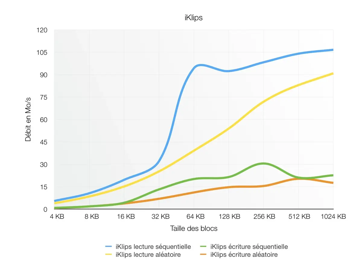 Prise en main de la clé USB-Lightning iKlips, compatible avec iOS, OS X et Windows