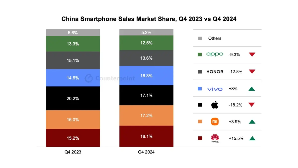 Rien ne va plus pour l'iPhone en Chine