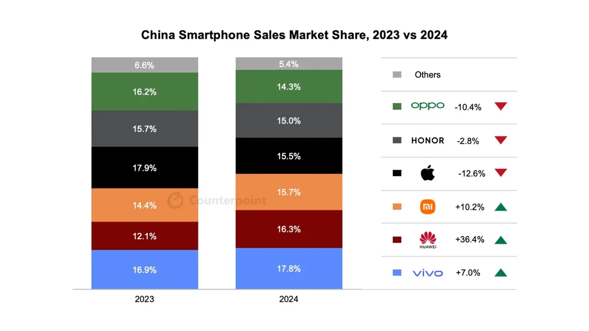 Rien ne va plus pour l'iPhone en Chine