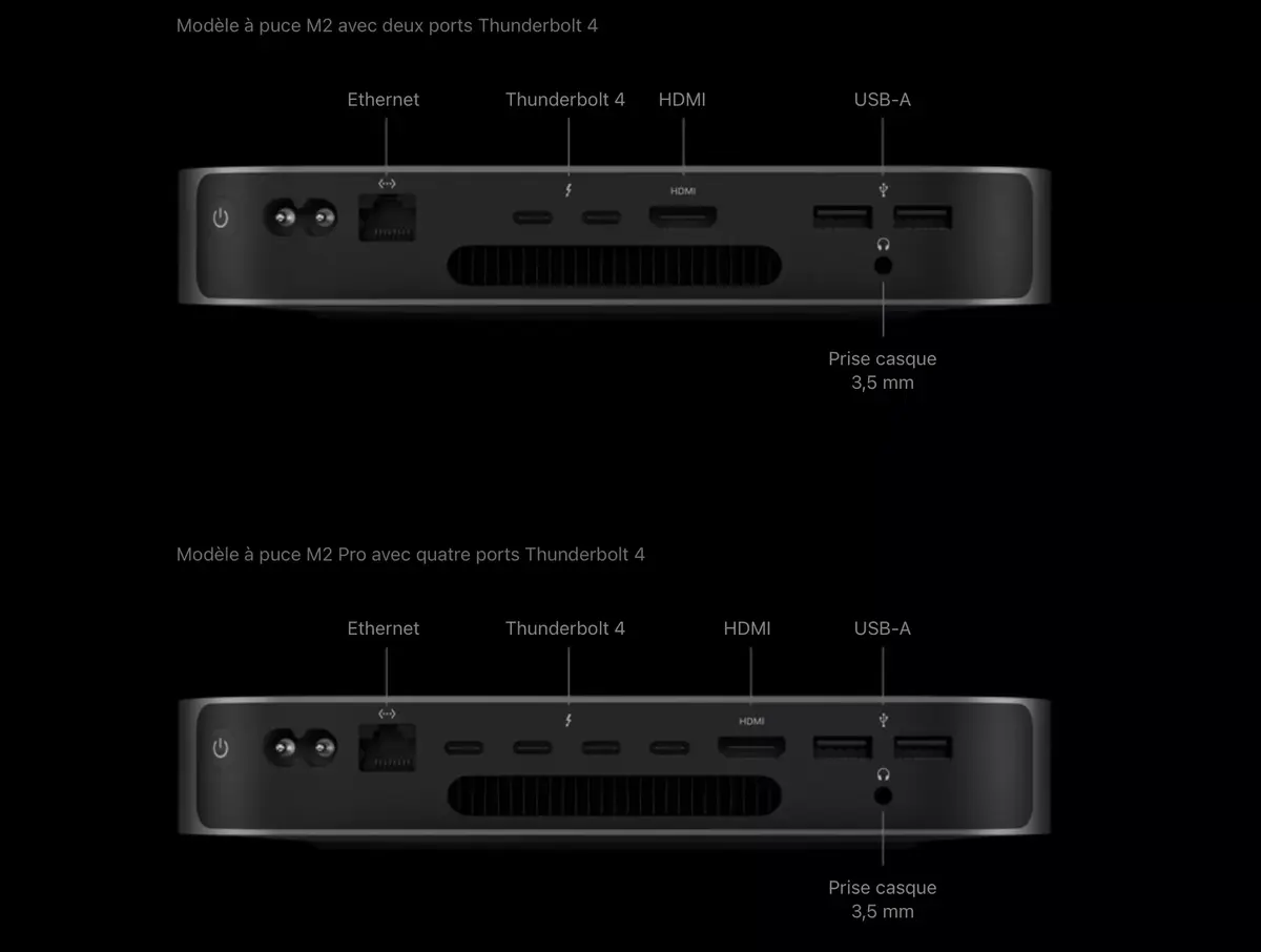 Différences au niveau des ports entre Mac mini M2 et M2 Pro