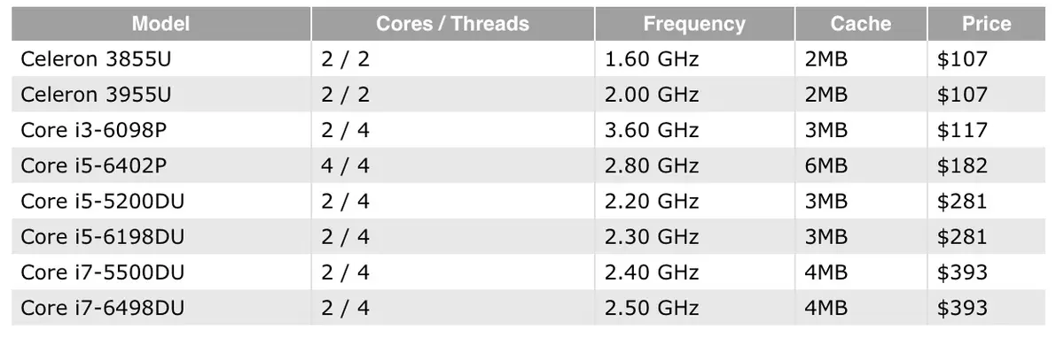 De nouvelles puces Broadwell et Skylake chez Intel, pour les Mac de 2016 ?