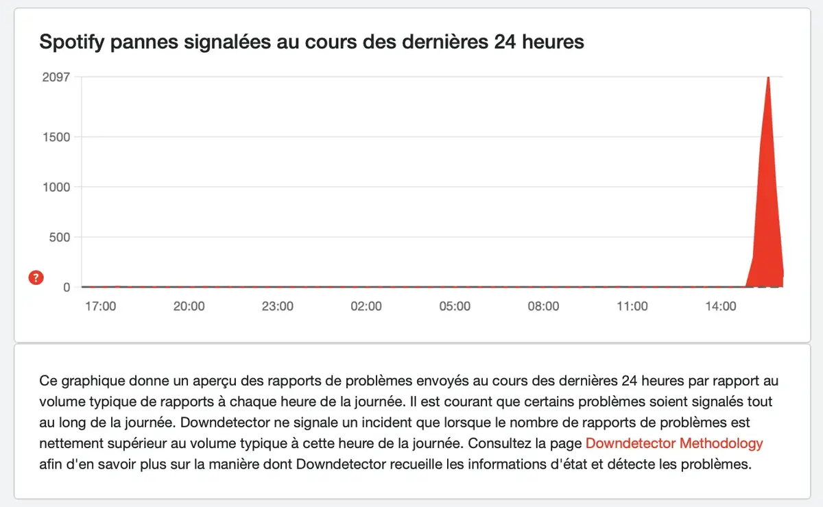 Spotify fait le coup de la (demi) panne...