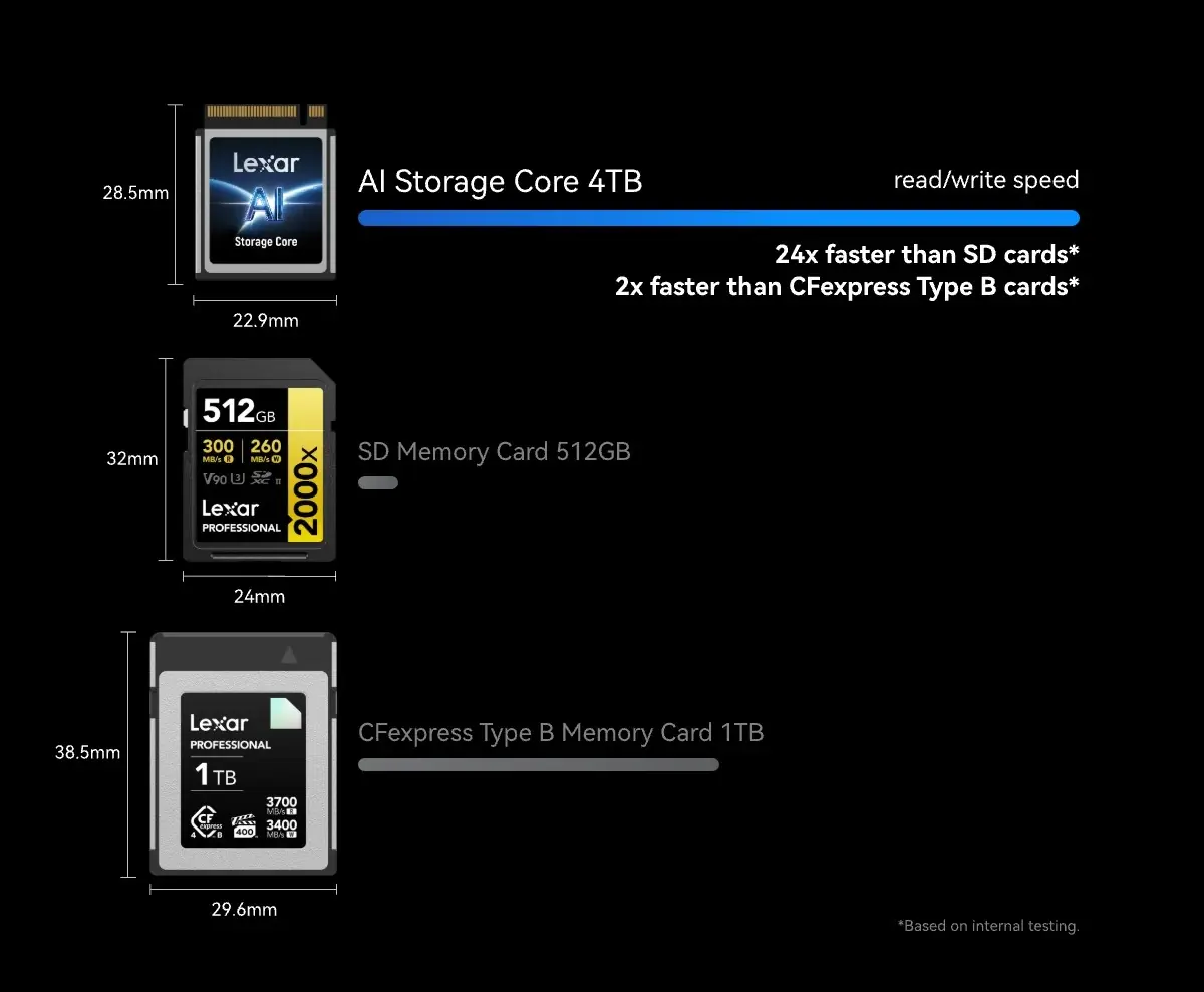 Lexar f&ecirc;te 30 ans d&rsquo;innovation et pr&eacute;pare l&rsquo;&egrave;re du stockage pens&eacute; pour l&rsquo;IA