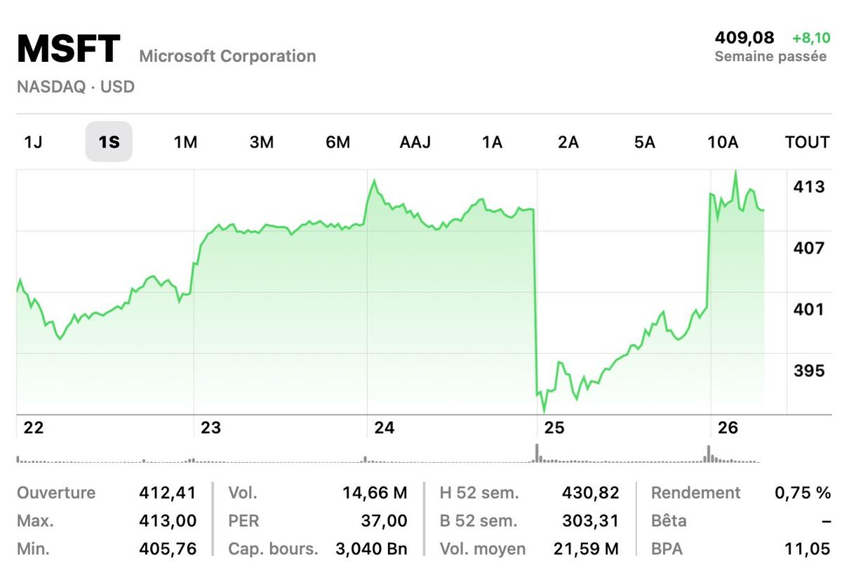 Microsoft richtet dank ChatGPT Milliarden aus!