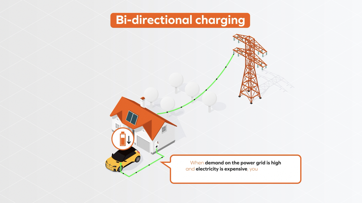 Prix de l'électricité : la R5 veut diviser par deux votre facture grâce au V2G ! (Interview)