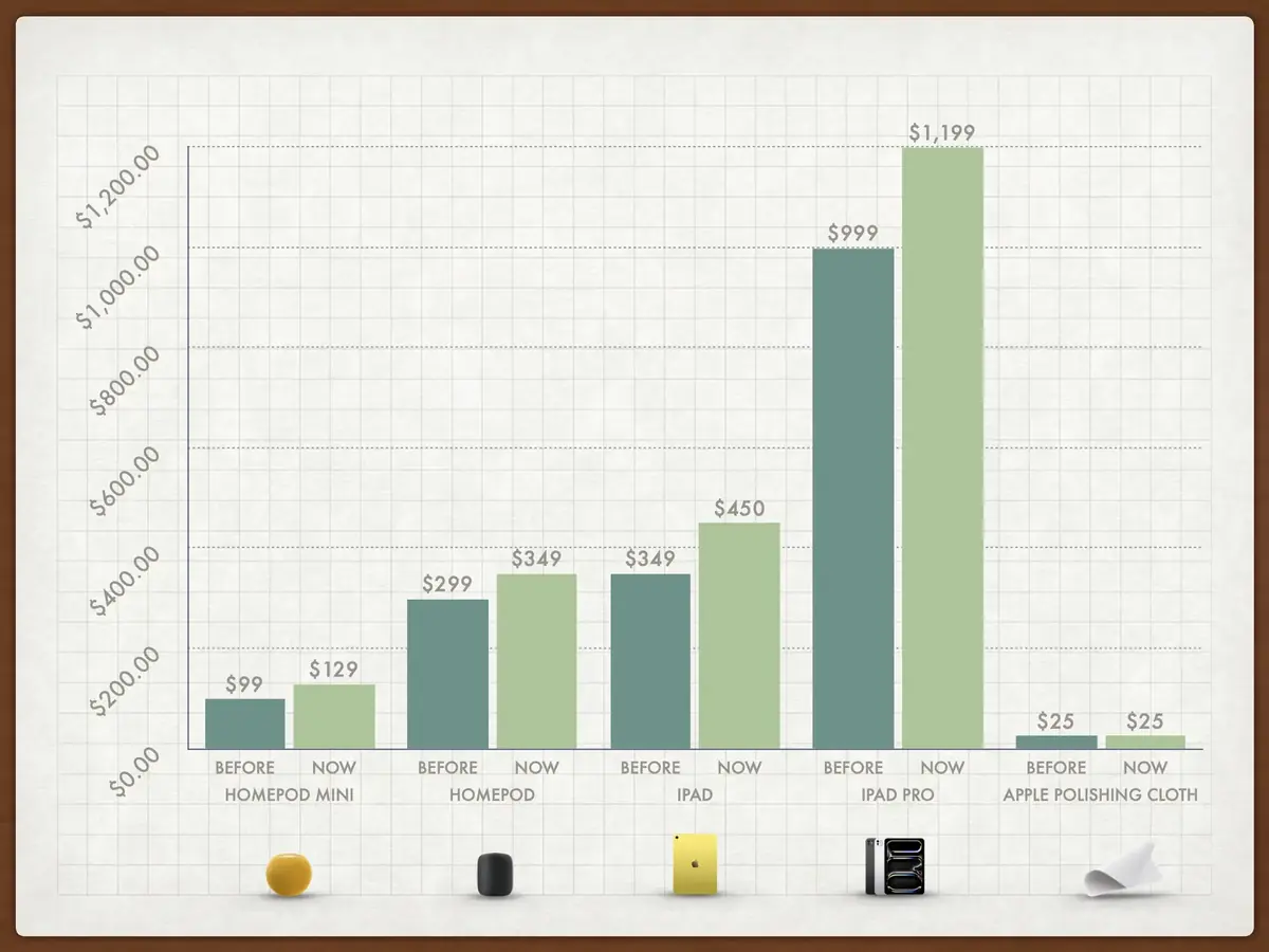 Le dernier bon moment pour acheter un iPhone&nbsp;? C&rsquo;est maintenant&nbsp;!