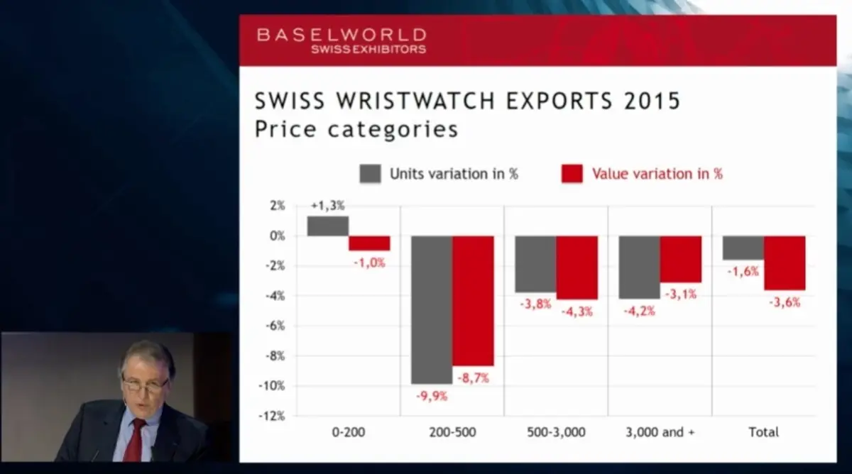 #Baselworld2016 は暗い気候の中で開幕したが、それは Apple のせいではない