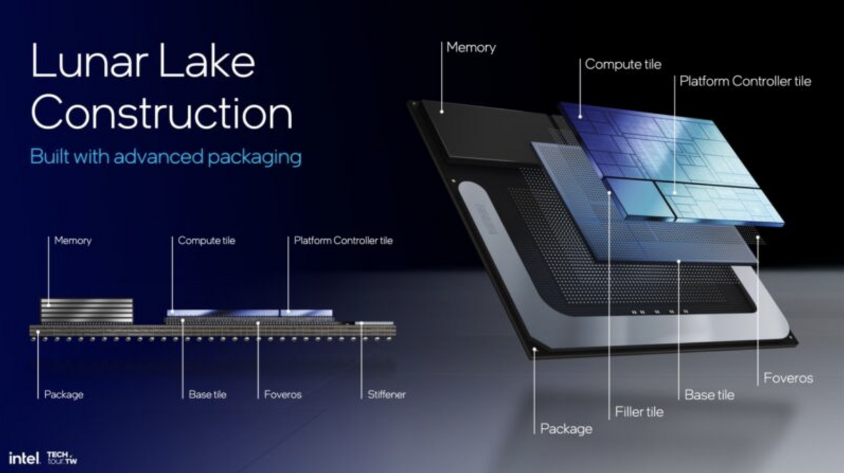 Intel valide les choix d'Apple avec ses nouvelles puces Lunar Lake !
