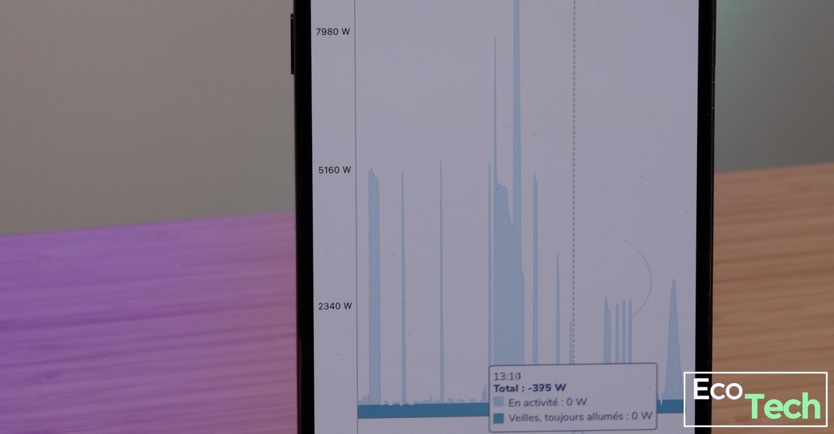 Test Ecojoko : votre consommation électrique précise