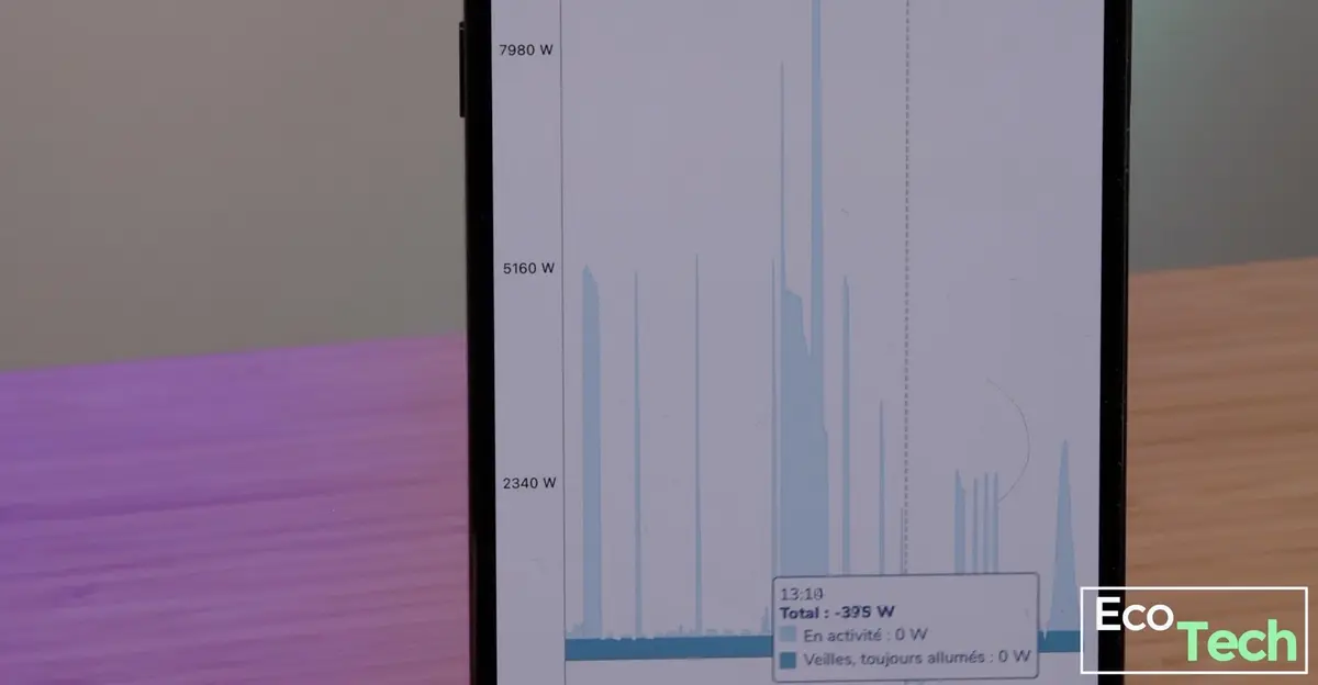 Test Ecojoko : suivez votre consommation électrique avec précision