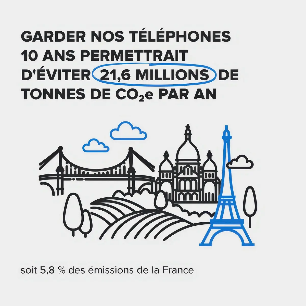 iFixit et Back Market veulent en finir avec le gaspillage avec de partenariat