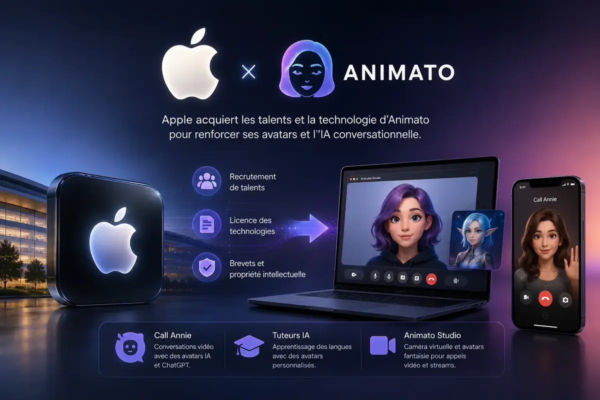 Apple Animato Acquisition IA Siri Avatar