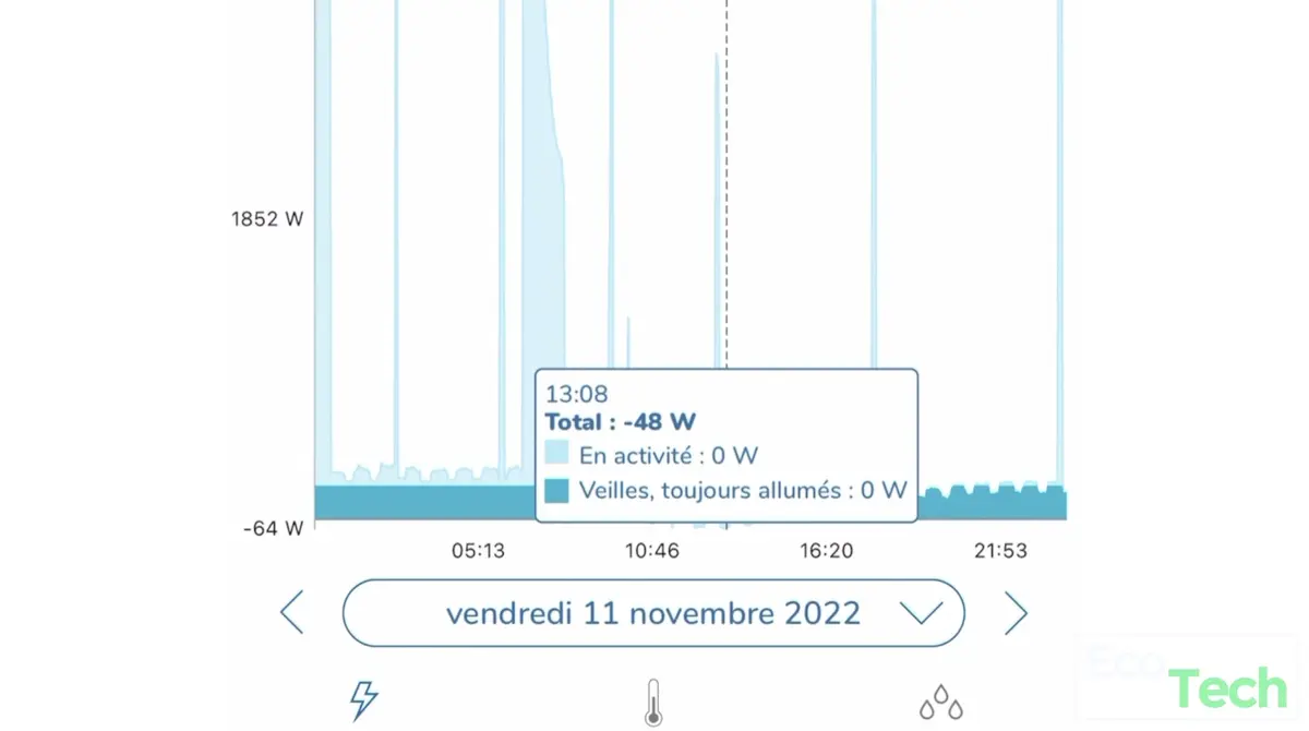 Panneaux solaires autonomes à moins de 700€, est-ce vraiment rentable ?