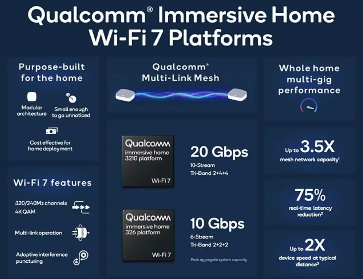 Du Wi-Fi 7 à 20 Gb/s chez Qualcomm pour 2023 (et chez Apple ?)