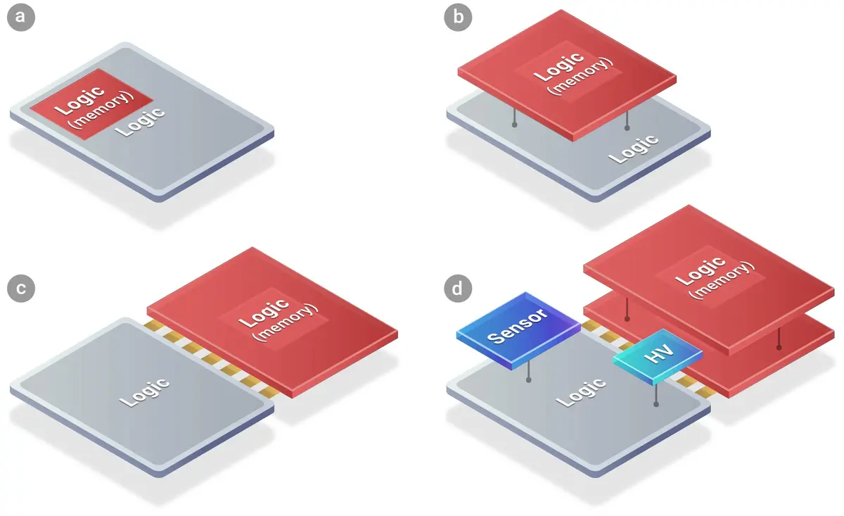 Apple 重新发明了与 CPU 分离的 GPU！很快就可以互换 RAM 和 SSD？