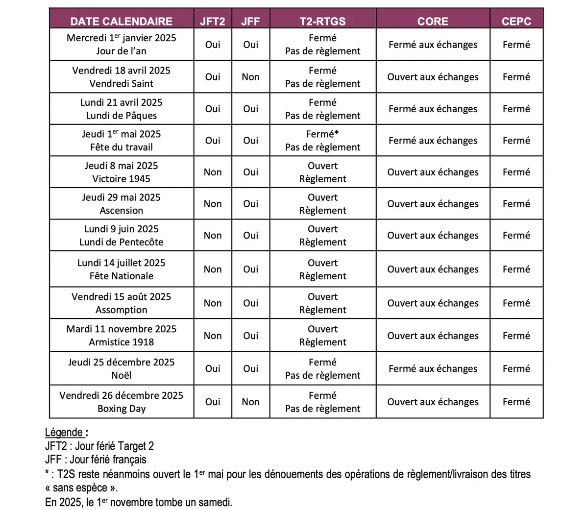 Source Fédération bancaire française