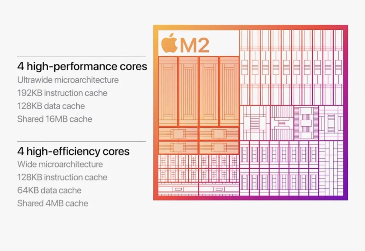 Puce Apple M2