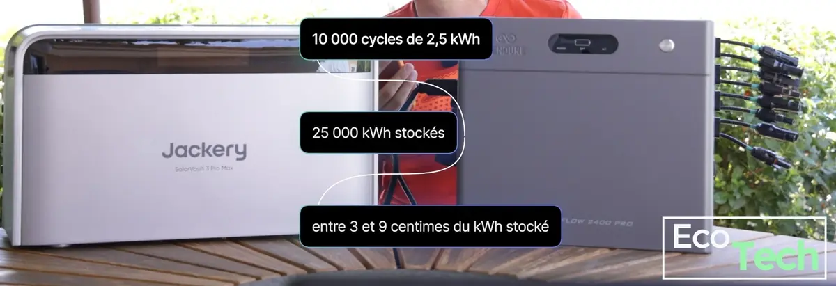 Jackery SolarVault 3 Pro Max vs Zendure SolarFlow 2400 Pro&nbsp;: la meilleure batterie solaire 2026&nbsp;?
