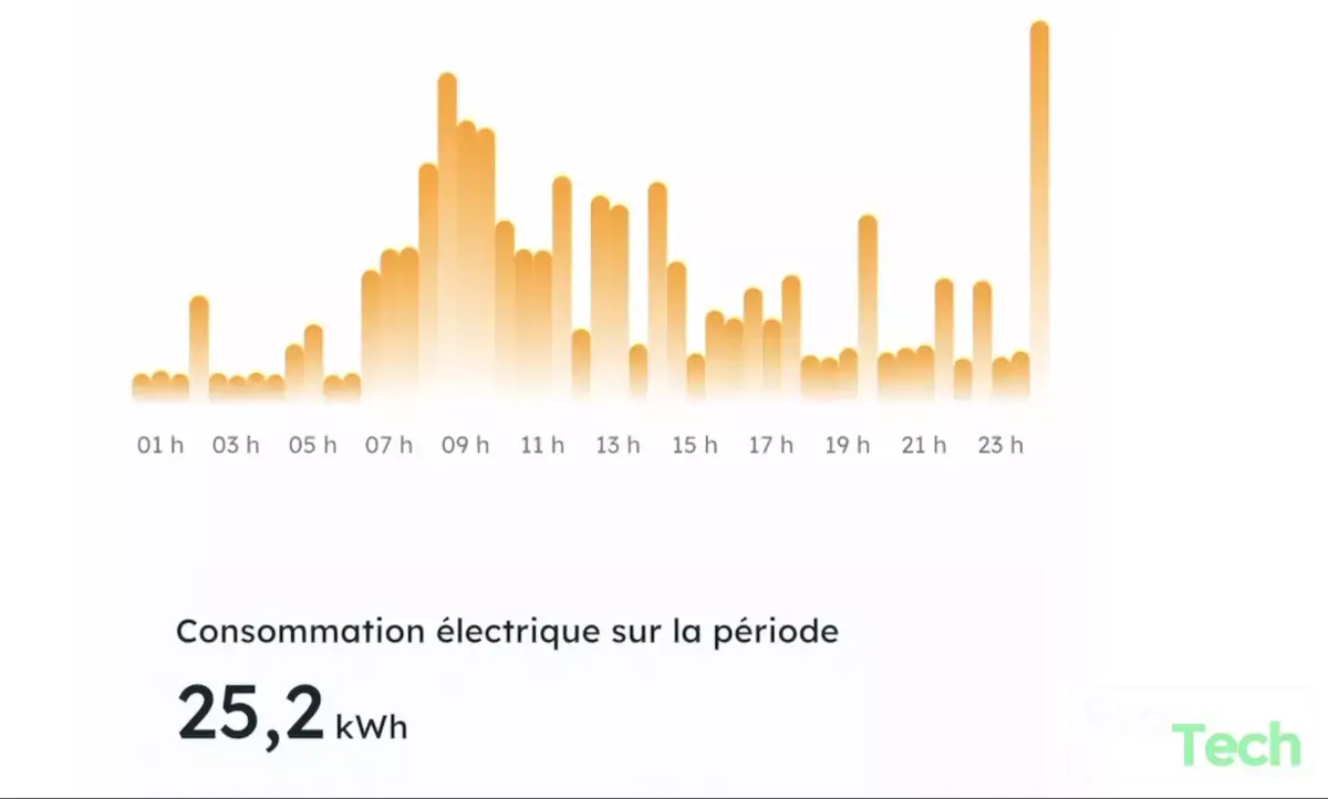 Test des panneaux solaires 123panneaux-solaires 420W, le kit le moins cher du marché