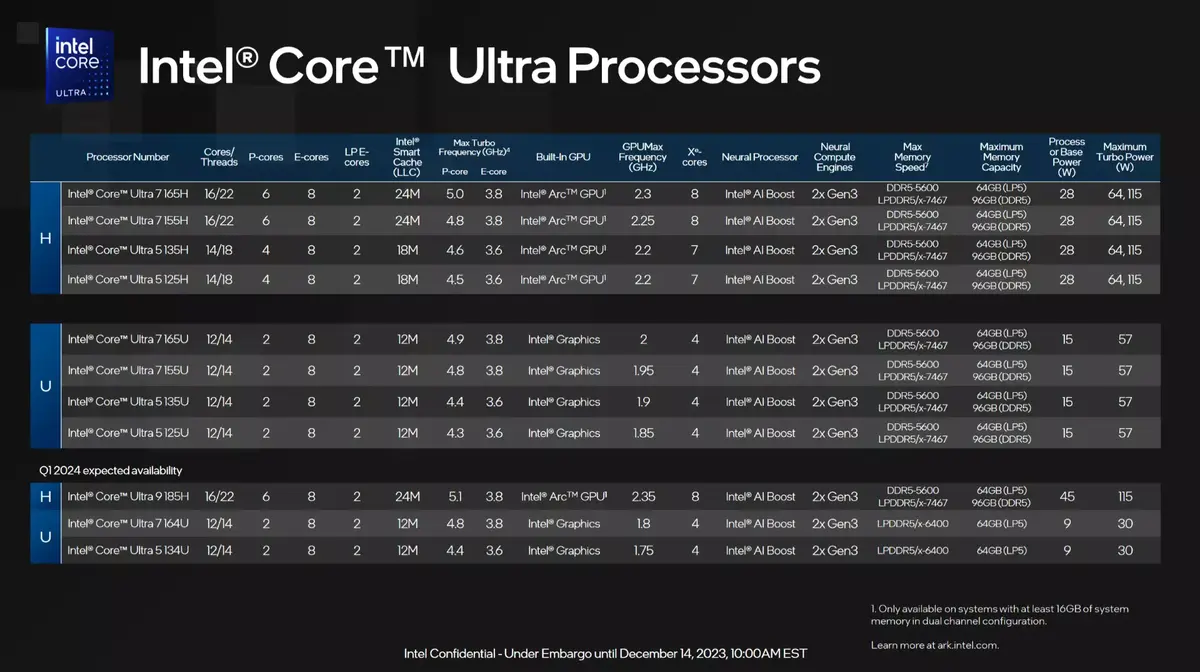 Intel dans la course à l'IA avec ses puces Core Ultra !