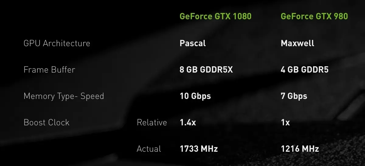 Geforce GTX 1070 et 1080 : deux GPU surpuissants (et pas chers) chez Nvidia