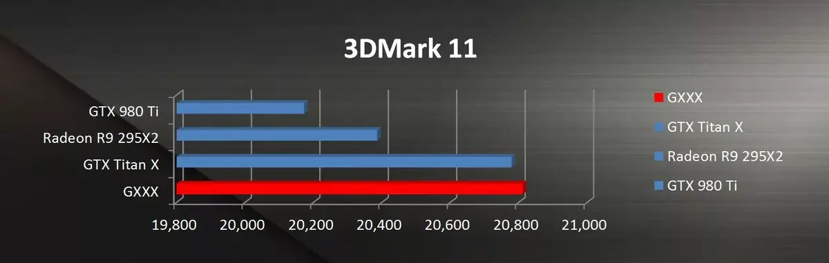 GeForce GTX 1080M : le GPU dont on rêverait dans les Mac(Book Pro) !