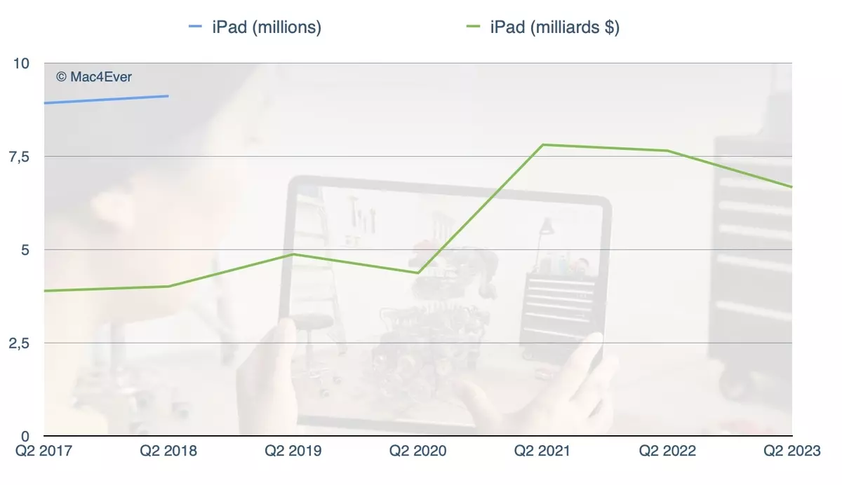 Les utilisateurs chinois adorent les iPad !