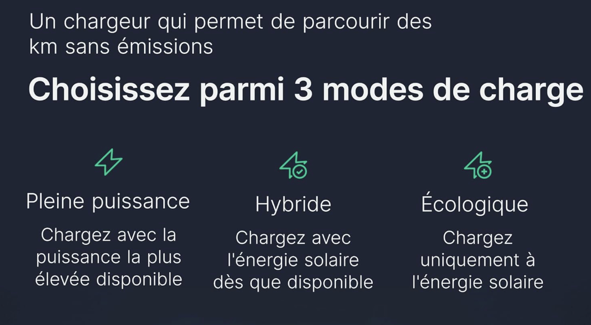 Présentation de la borne de recharge électrique Lektrico : câble attaché légal, délestage, solaire..