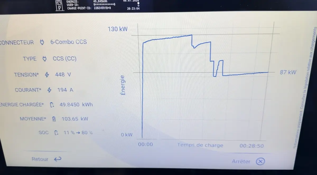 Essai Kia PV5 Passenger&nbsp;: &agrave; 39 650&euro;, le meilleur van &eacute;lectrique du march&eacute;&nbsp;?