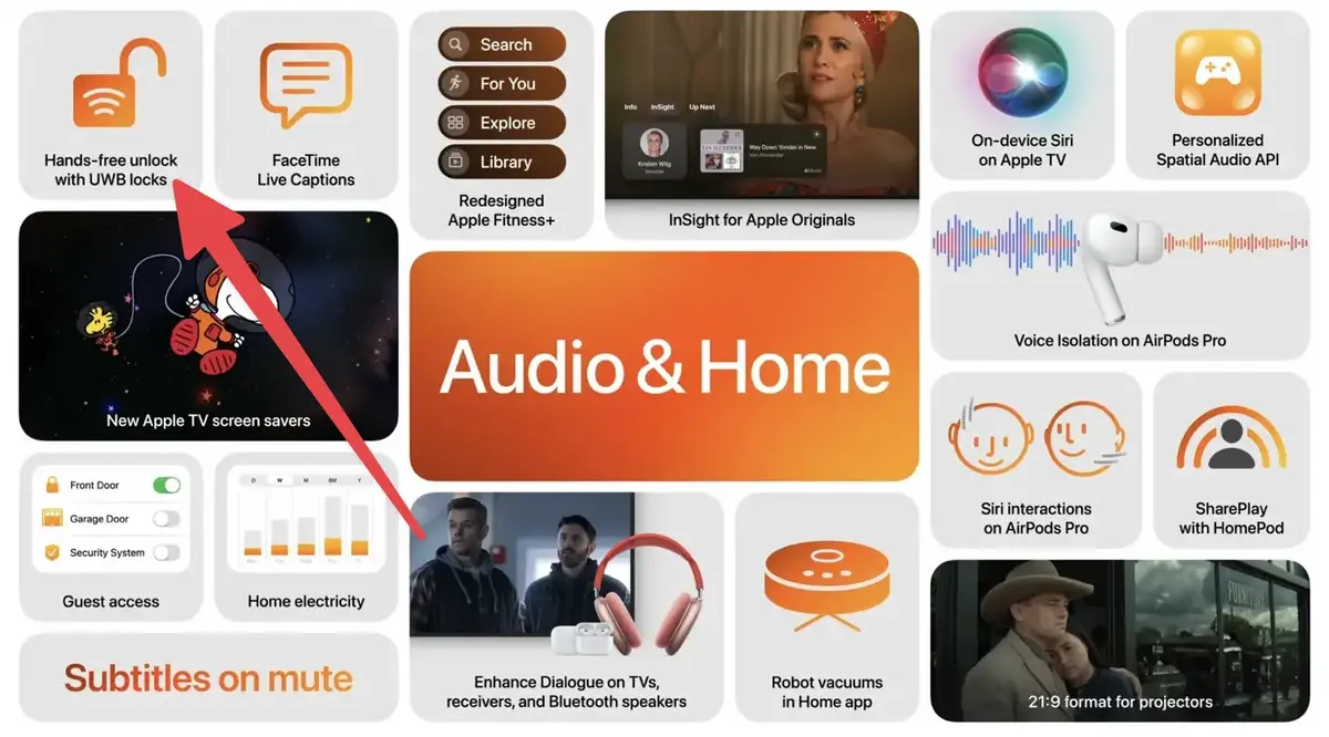 Apple HomeKit Maison UWB Serrure connectée iOS 18