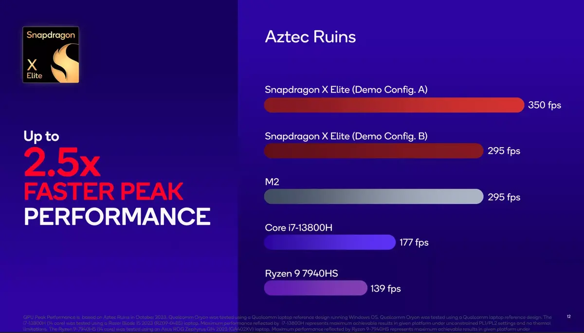 Le Snapdragon X Elite de Qualcomm plus puissant que les M2 d'Apple ?