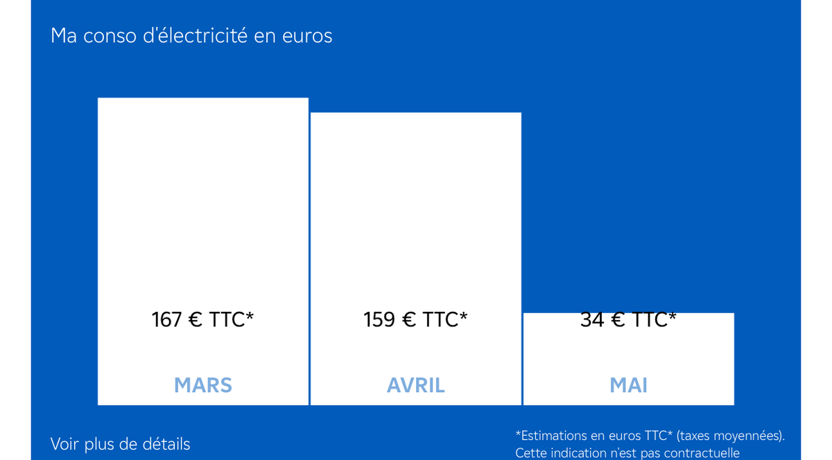 Test du nrLink : un boitier pour économiser l'électricité et afficher sa consommation en direct