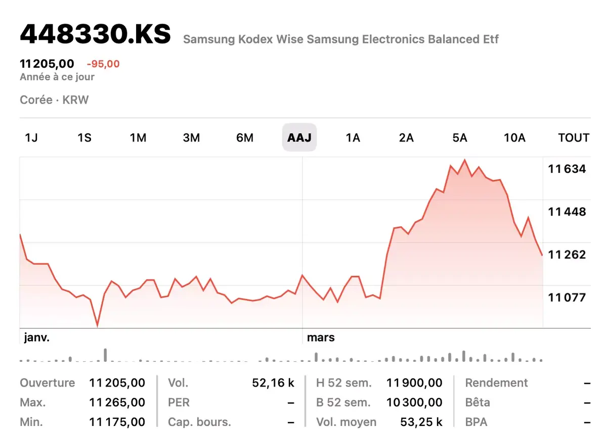 Samsung en crise passe ses cadres à la semaine de 6 jours