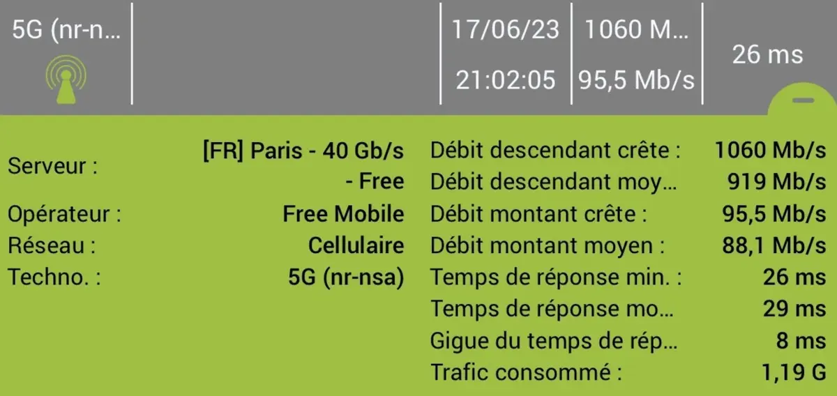 Des débits 5G supérieurs à 1Gbps avec son iPhone ? Sosh semble mieux s'en sortir que Free