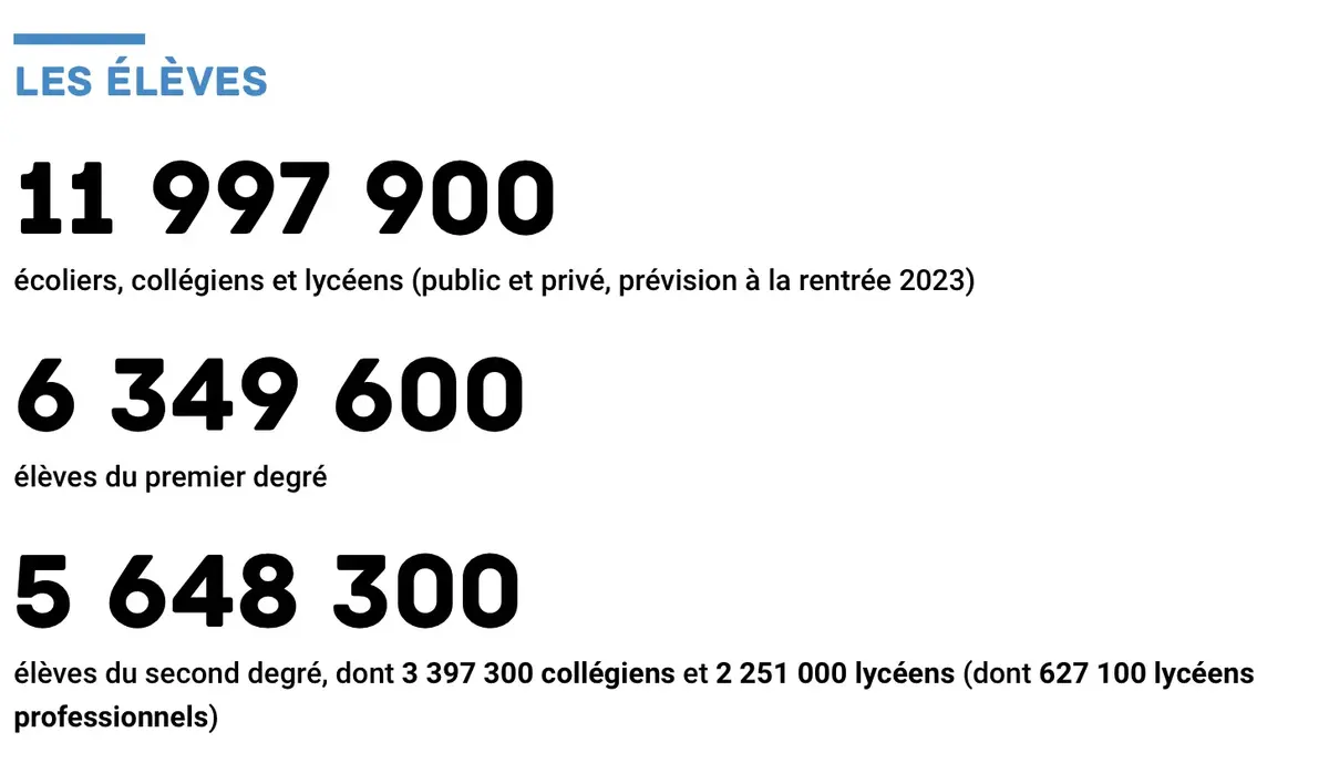 La pause numérique au collège est-elle possible ?