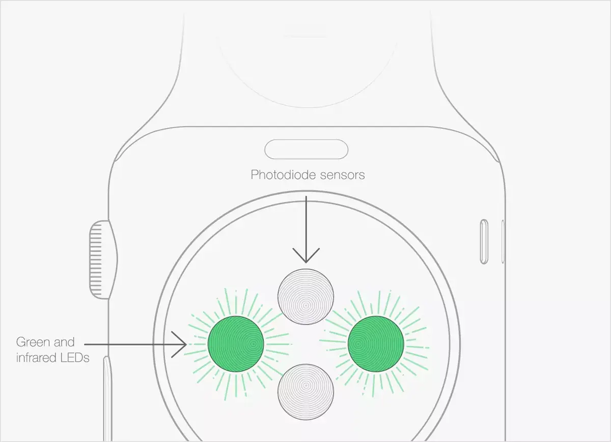 L'Apple Watch pourrait utiliser la reconnaissance biométrique par le rythme cardiaque