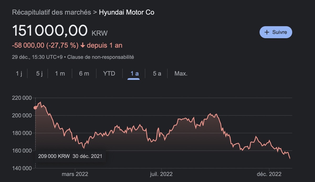 Tesla va-t-elle vraiment si mal que cela ?