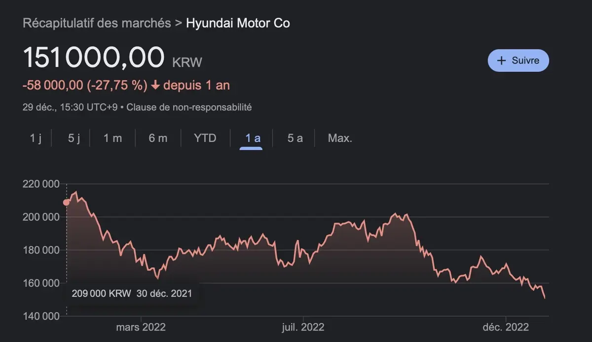 Tesla va-t-elle vraiment si mal que cela ?