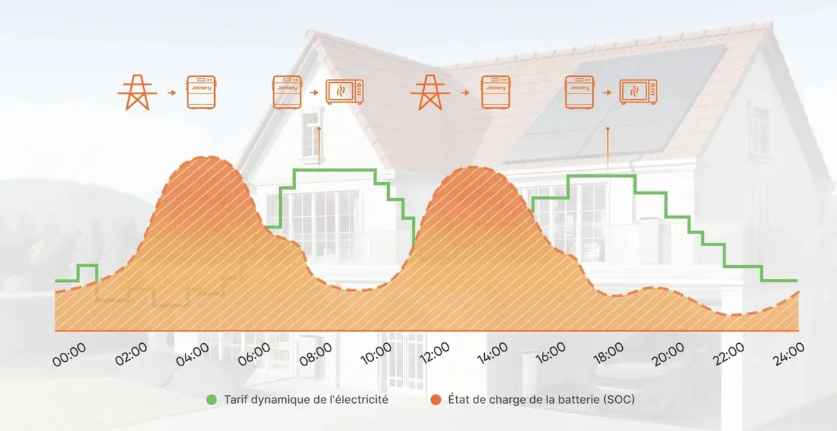 Batteries solaires&nbsp;: la s&eacute;rie SolarVault 3 de Jackery en pr&eacute;commande&nbsp;!