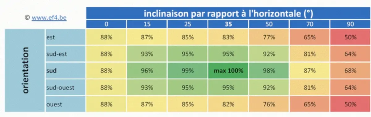 Test des panneaux solaires 123panneaux-solaires 420W, le kit le moins cher du marché