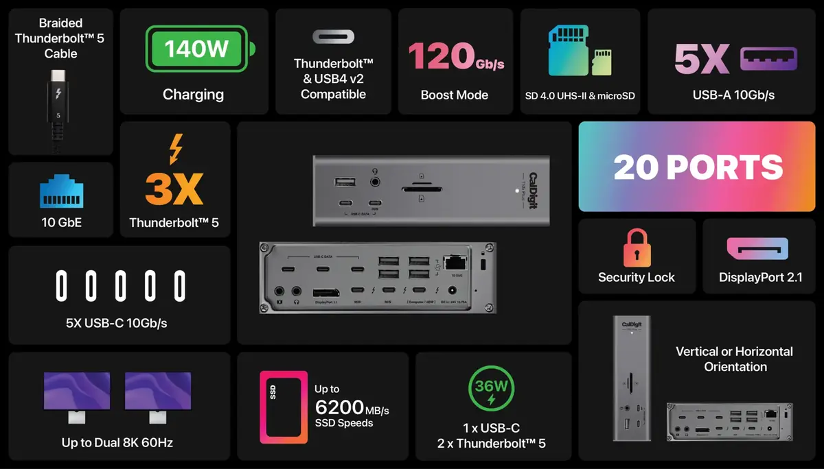 Test du dock CalDigit TS5 Plus&nbsp;: Thunderbolt 5 et 10 GbE, est-ce le dock ultime&nbsp;?