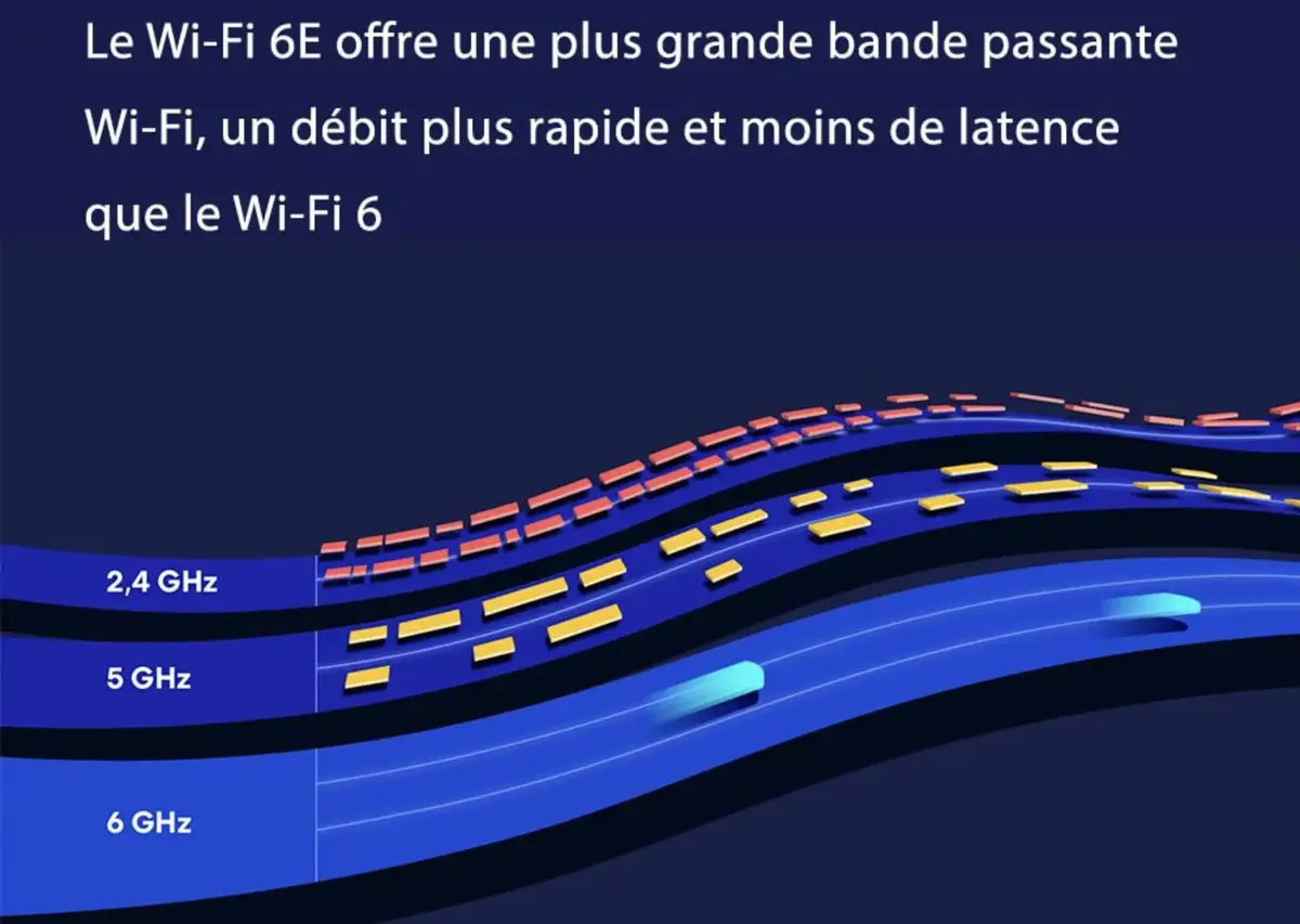 Les routeurs Wi-Fi 6E Mesh Eero à -43% pour les abonnés Prime