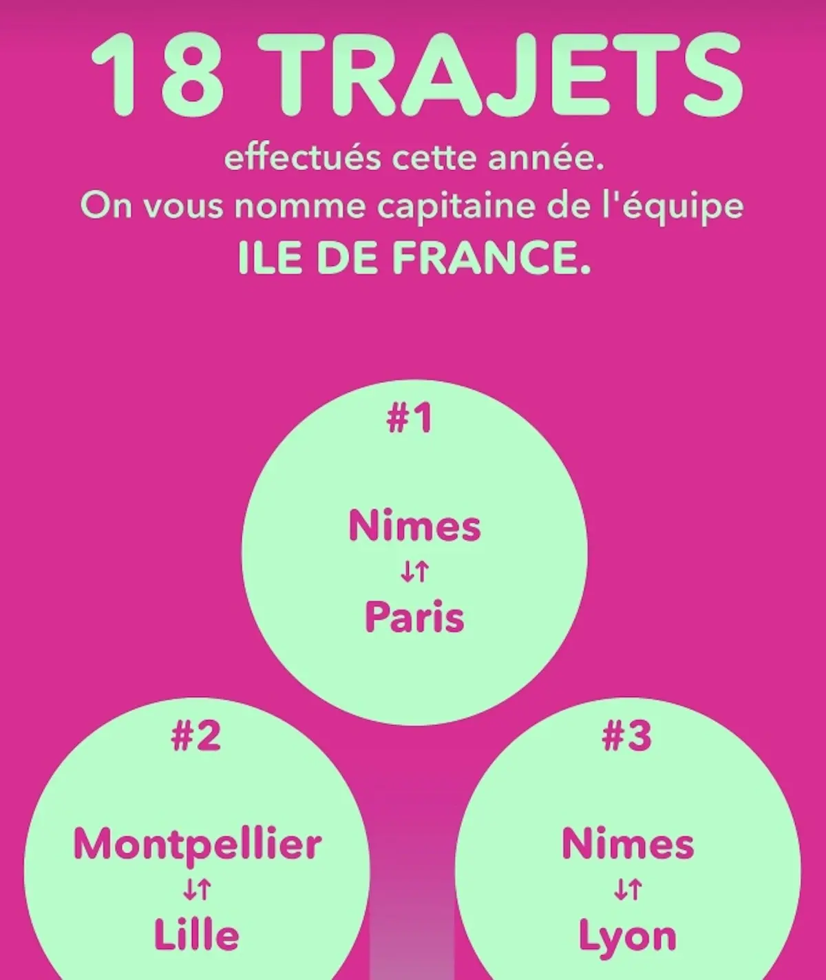 SNCF : Oubliez le Wrapped Spotify, votre Rétrainspective 2024 est bien plus cool (ou pas)