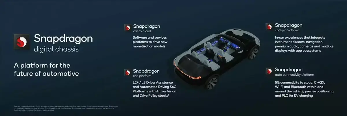 Qualcomm/Google, le futur "WinTel" de l'automobile ?