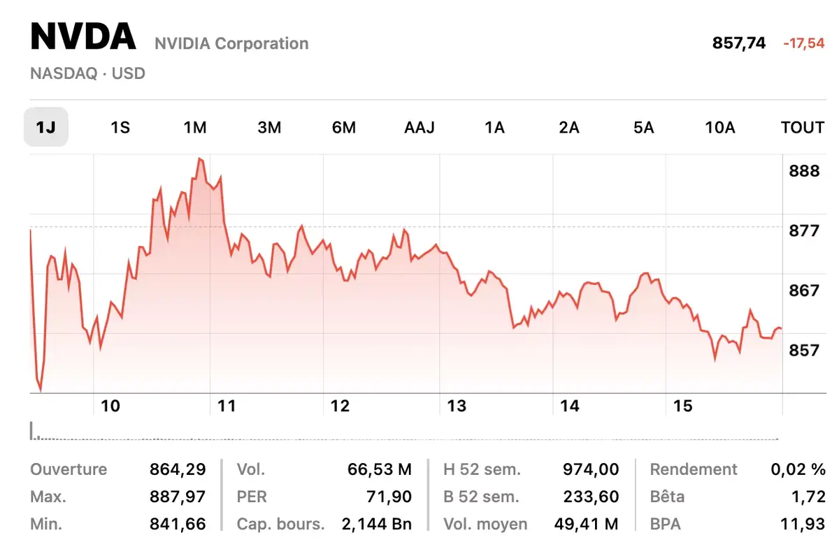 Nvidia pourrait-elle à dépasser Apple en Bourse ?