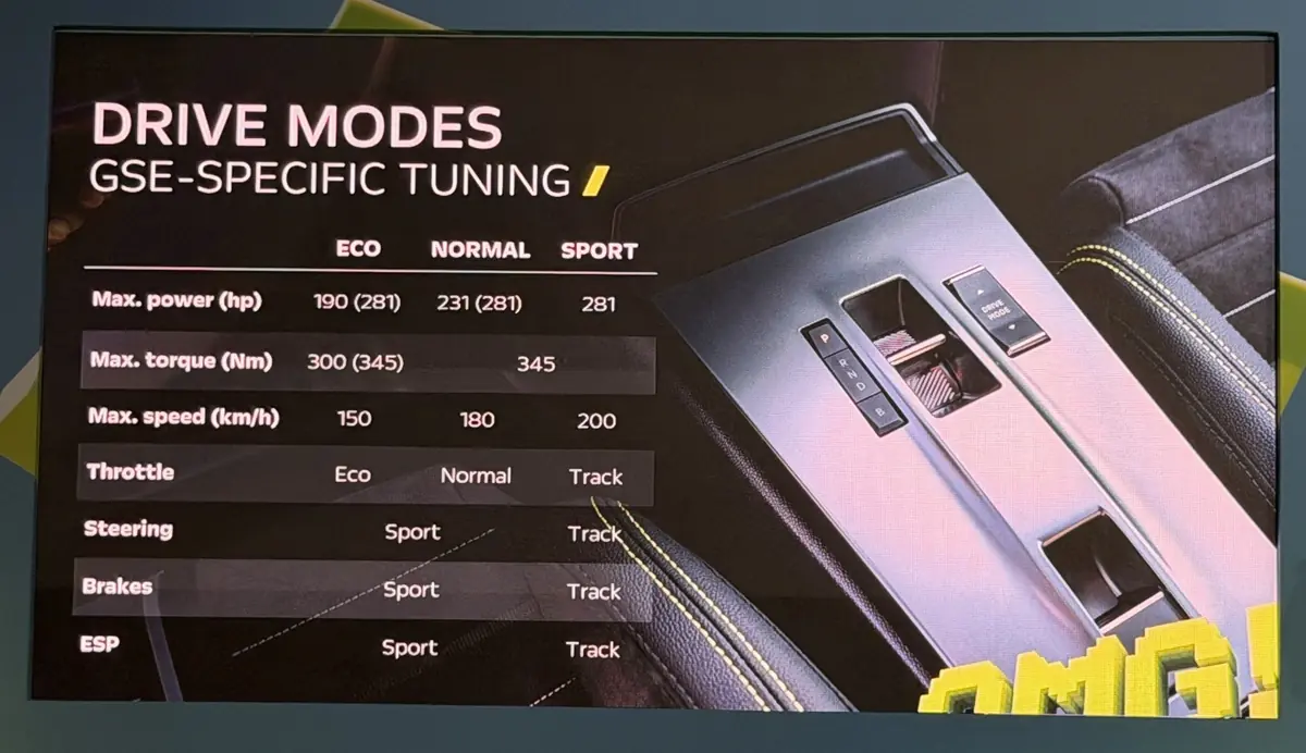 Essai Opel Moka GSE : les chevaux ou l’autonomie, il faut choisir !