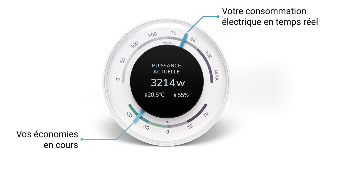 Comment réduire au mieux sa facture d'électricité quand on a des panneaux solaires ?