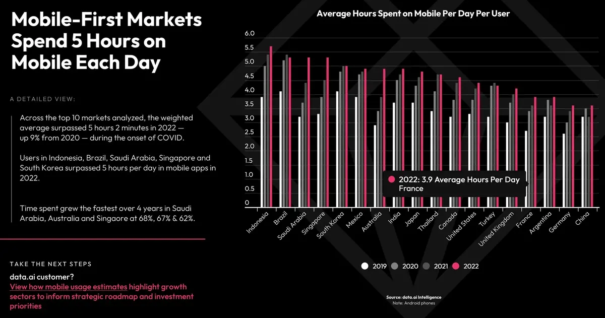 Vous sentez-vous concerné par la Journée mondiale sans smartphone ?