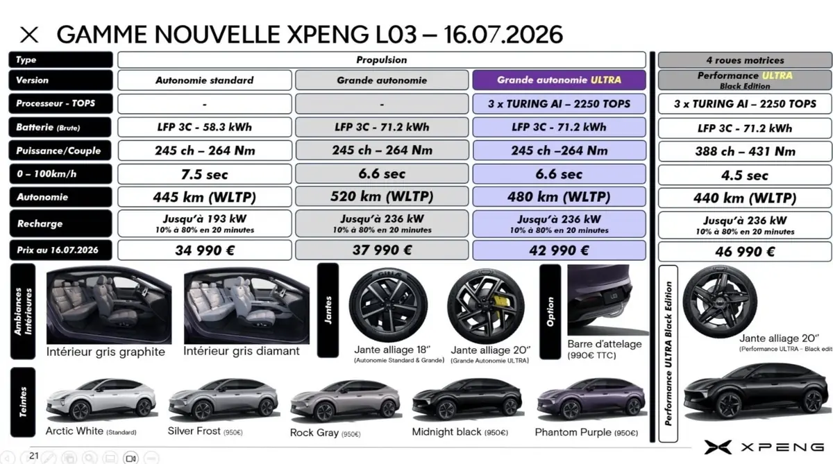 XPeng L03&nbsp;: 35 000&euro; pour ce mini-Model Y sur&eacute;quip&eacute;&nbsp;! (d&eacute;couverte en vid&eacute;o)